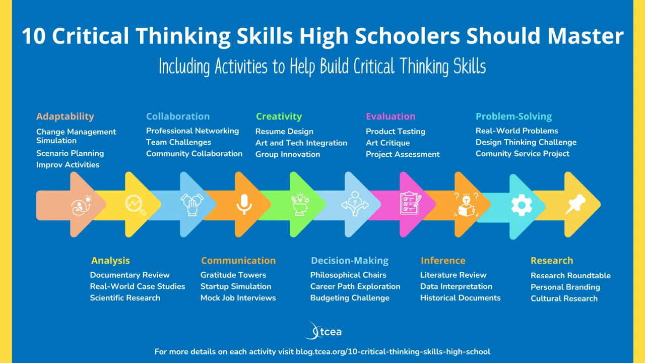 Critical Thinking Exercises: 10 Proven Ways to Sharpen