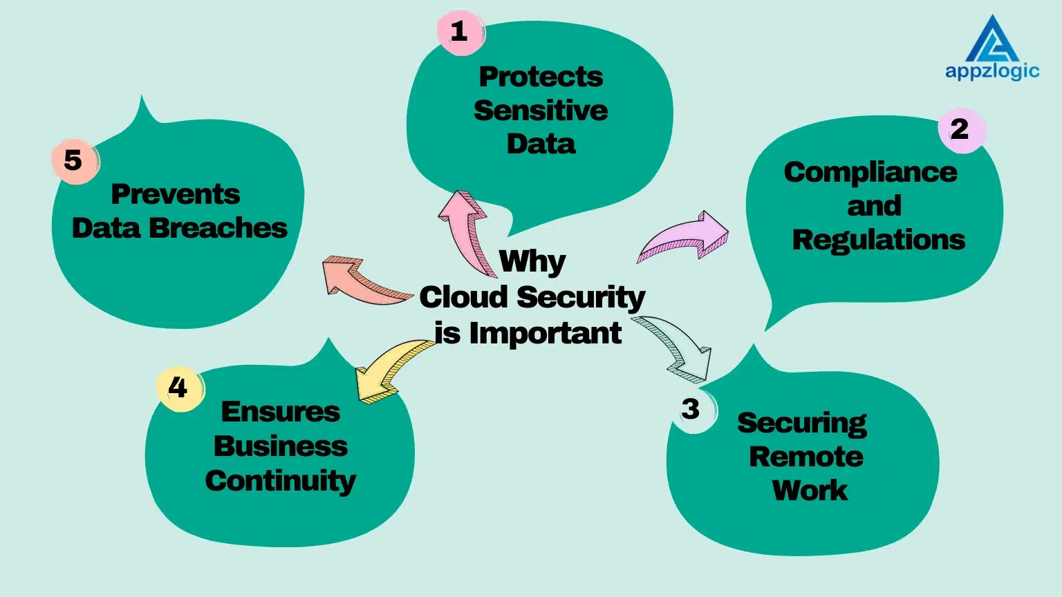 Top Cloud Security Tips to Keep Your Data Safe in 2025