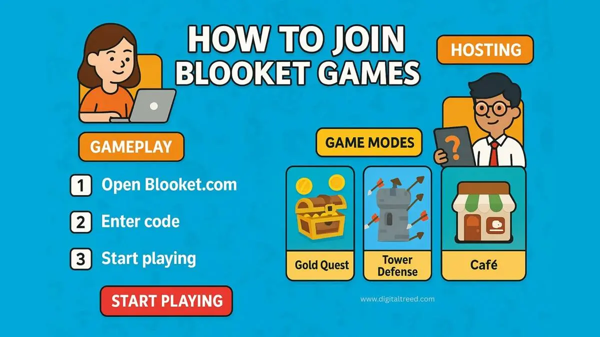 Host a Blooket Game: Teacher-Friendly Guide