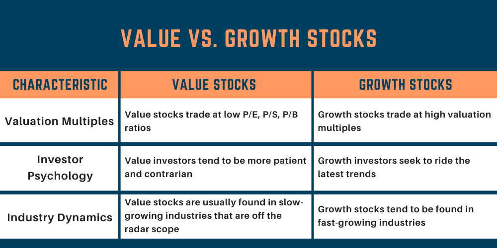 5StarsStocks Income Stocks: How to Evaluate